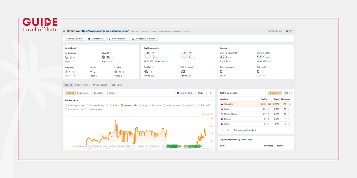 Glamping Affiliate Guide