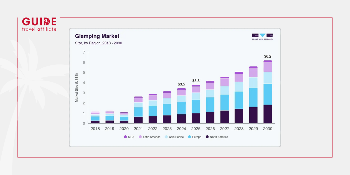 Glamping Affiliate Guide